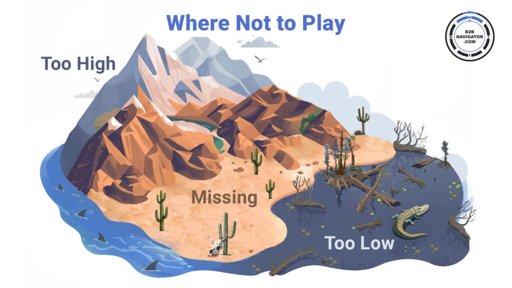 Where Not to Play