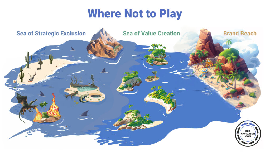 Where not to play - sea of strategic exclusion